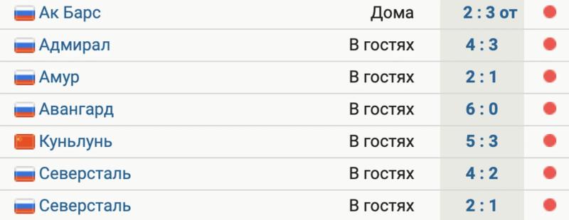 «Сочи» проиграл 7-й матч подряд и идет последним на Западе