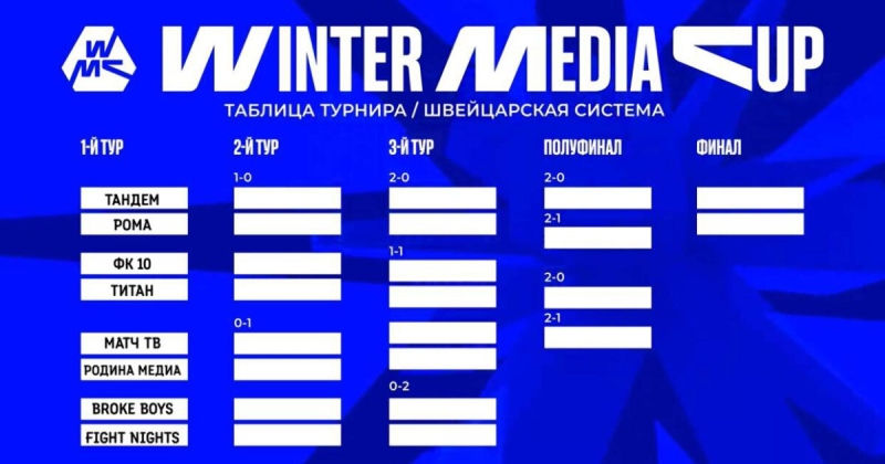 Прокоп открыл счет в игре против «Матч ТВ» в 1-м туре Winter Media Cup